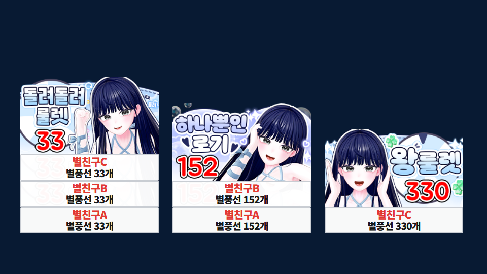 실제 풍벽지 렌더러로 표시한 33·152·330개 시그풍 예시. 별친구A·별친구B·별친구C는 가상 닉네임입니다.